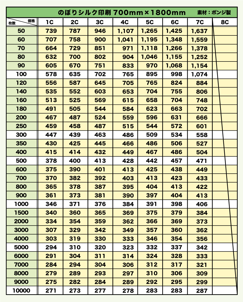 ノボリ旗700×1800（オリジナル）価格表
