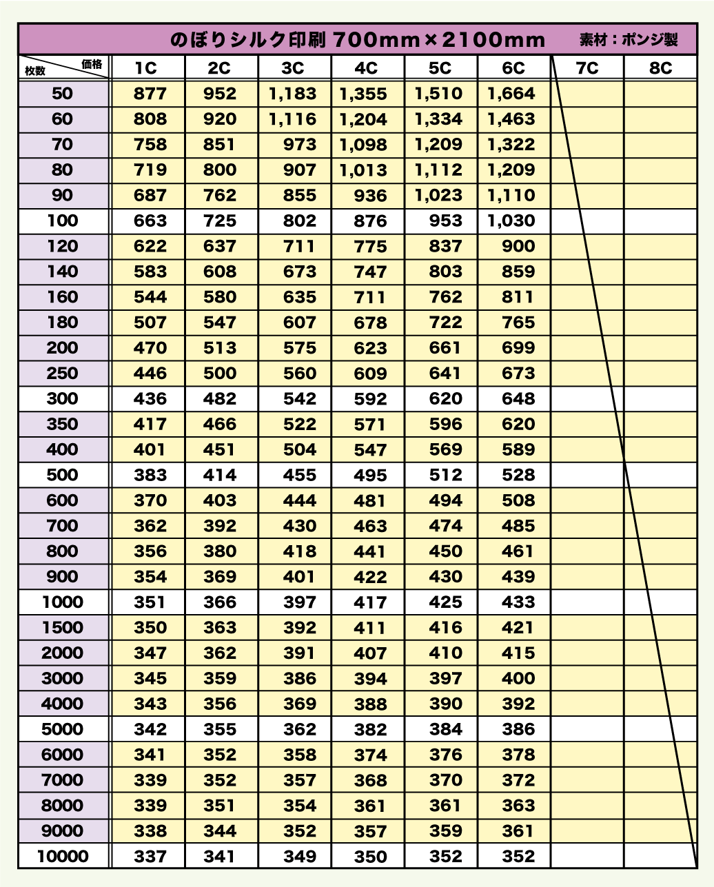 ノボリ旗700×2100（オリジナル）価格表