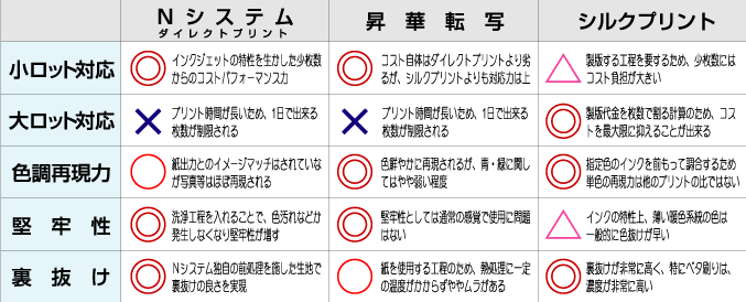 �o�͕����̔�r�\