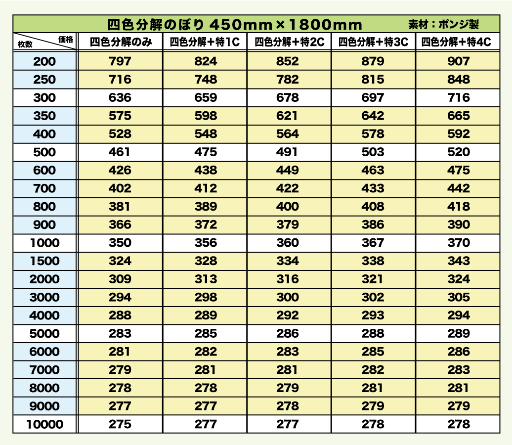 フルカラー四色分解450×1800価格表