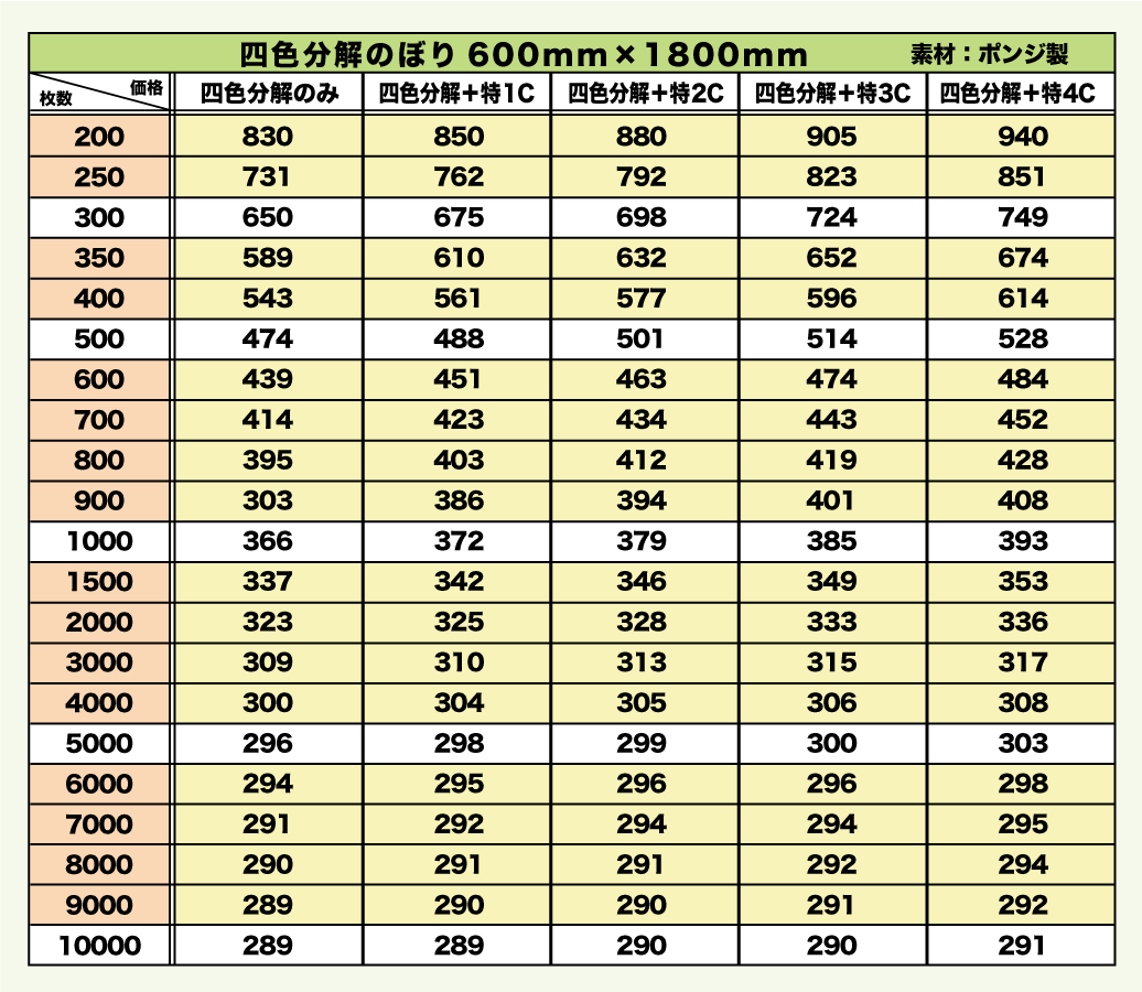 フルカラー4色分解600×1800価格表
