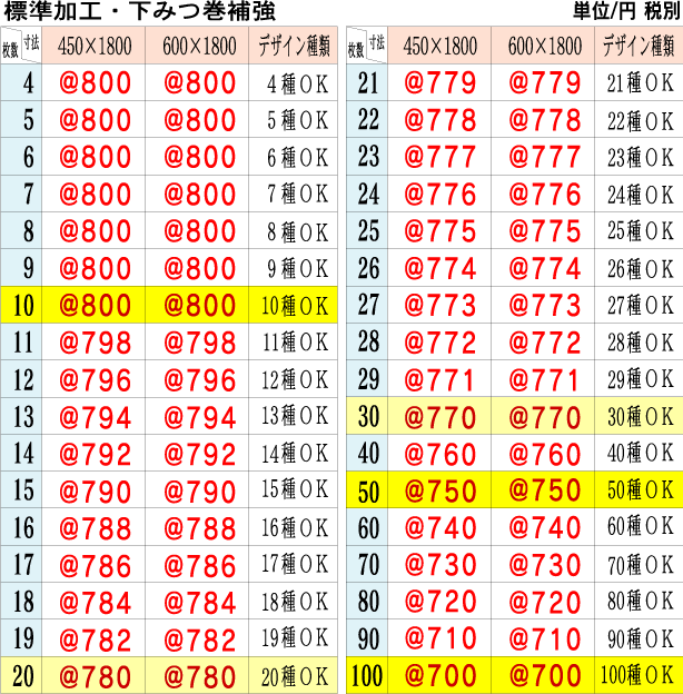 2W工法のぼり旗・価格表・標準加工・L型補強(2辺みつ巻)450×1800、600×1800