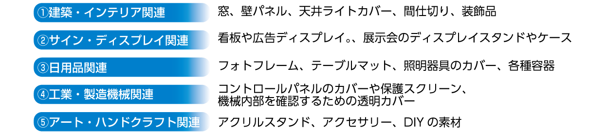 アクリルの特徴サブ