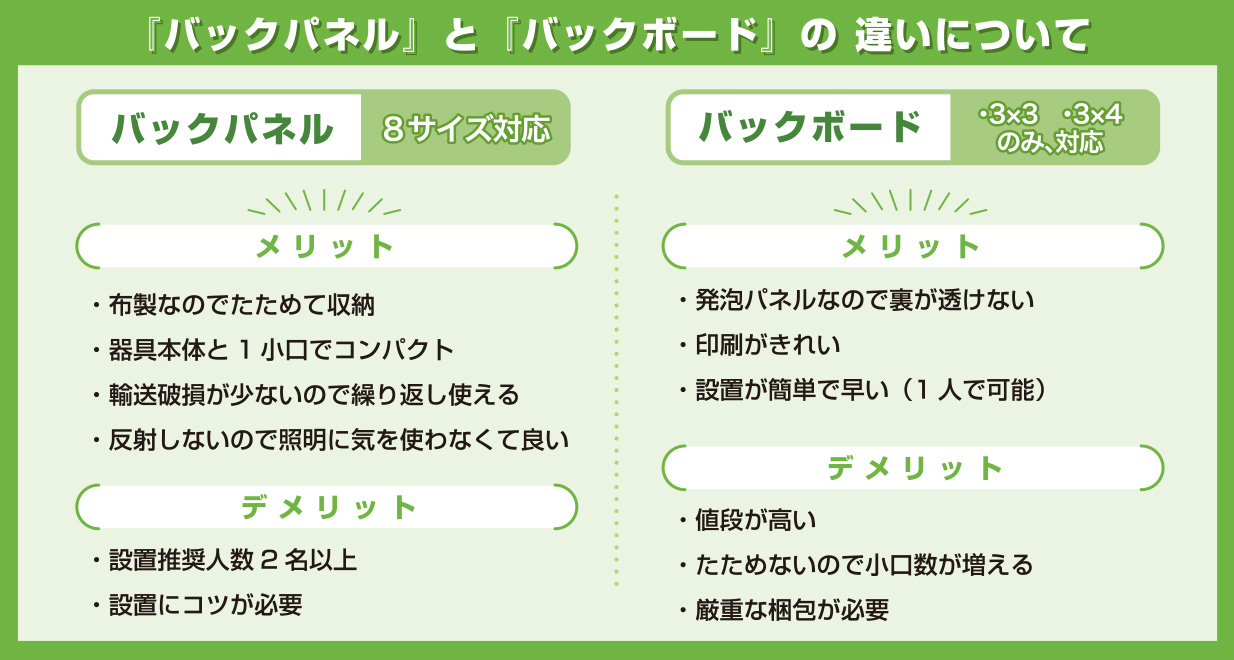 バックパネルとバックボードの違いについて