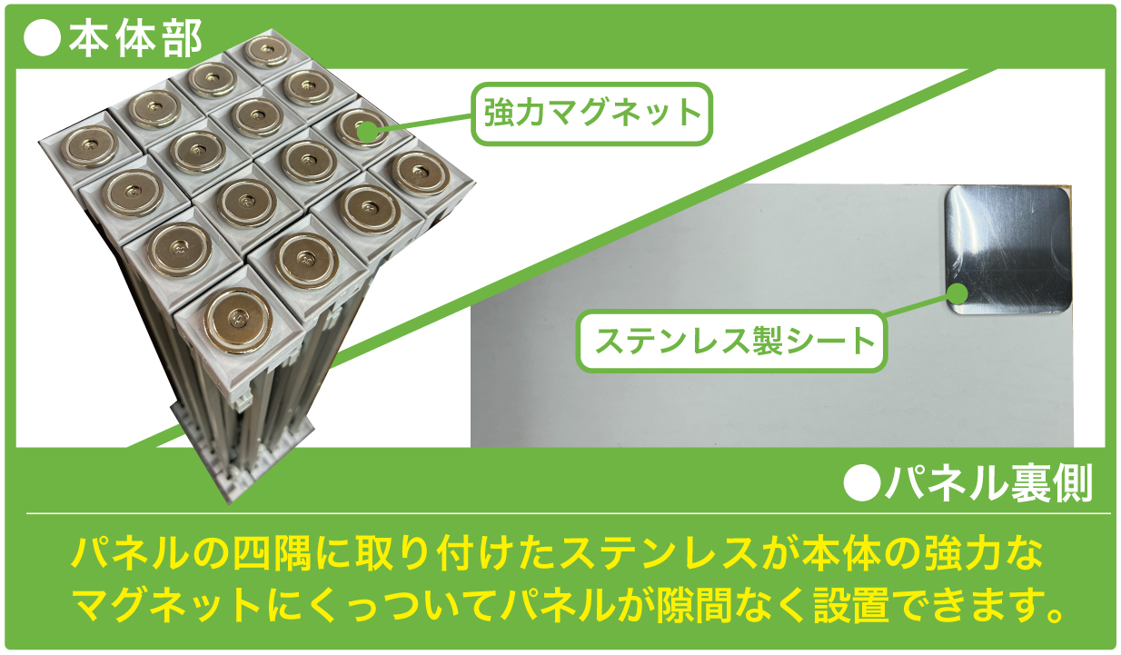 本体部
