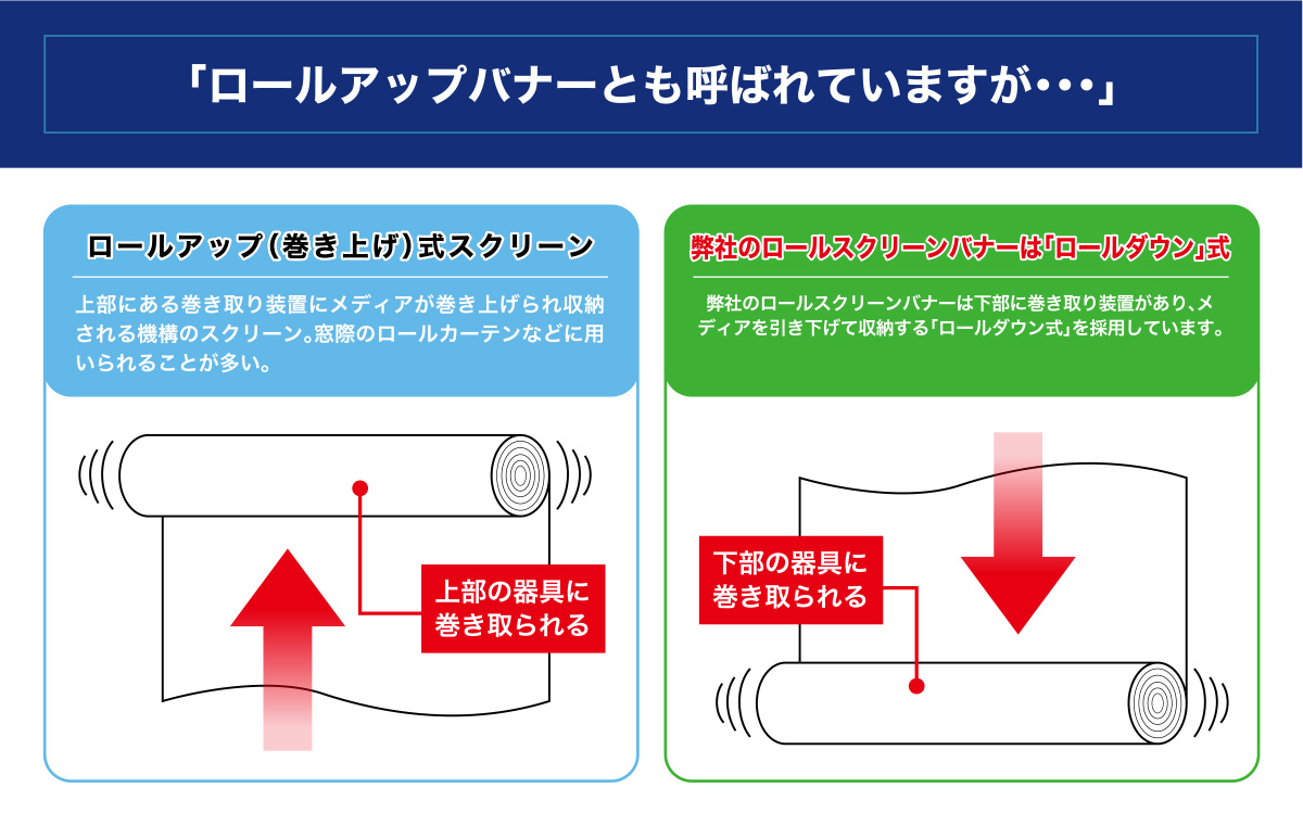 印刷メディアは選べる2種類！