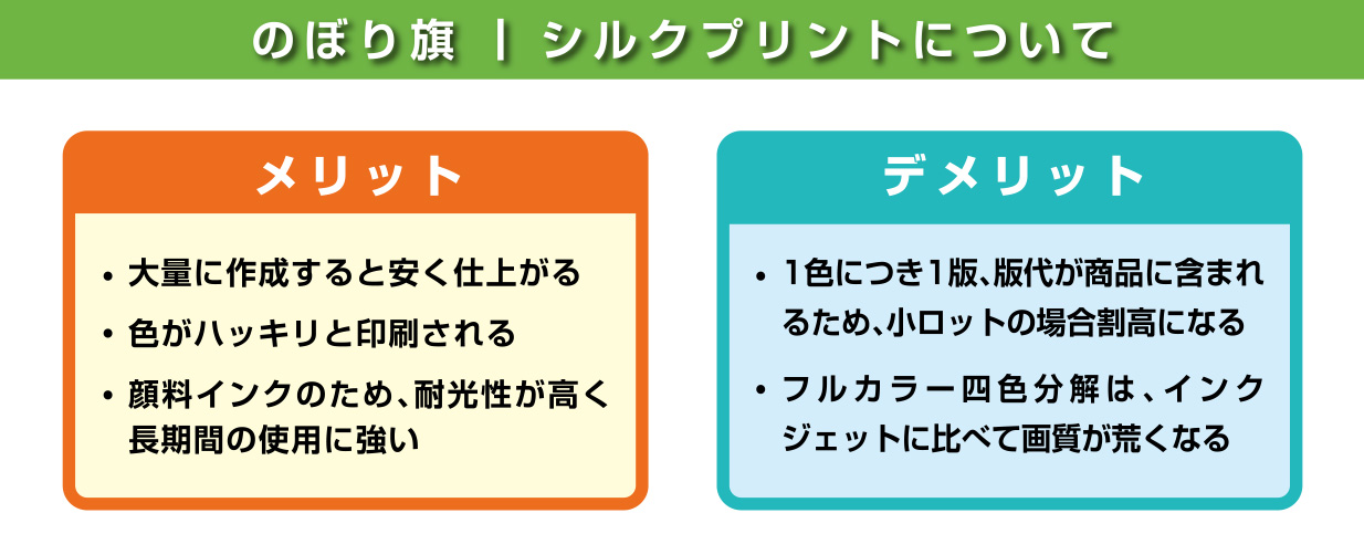 のぼり旗｜シルクプリントについて