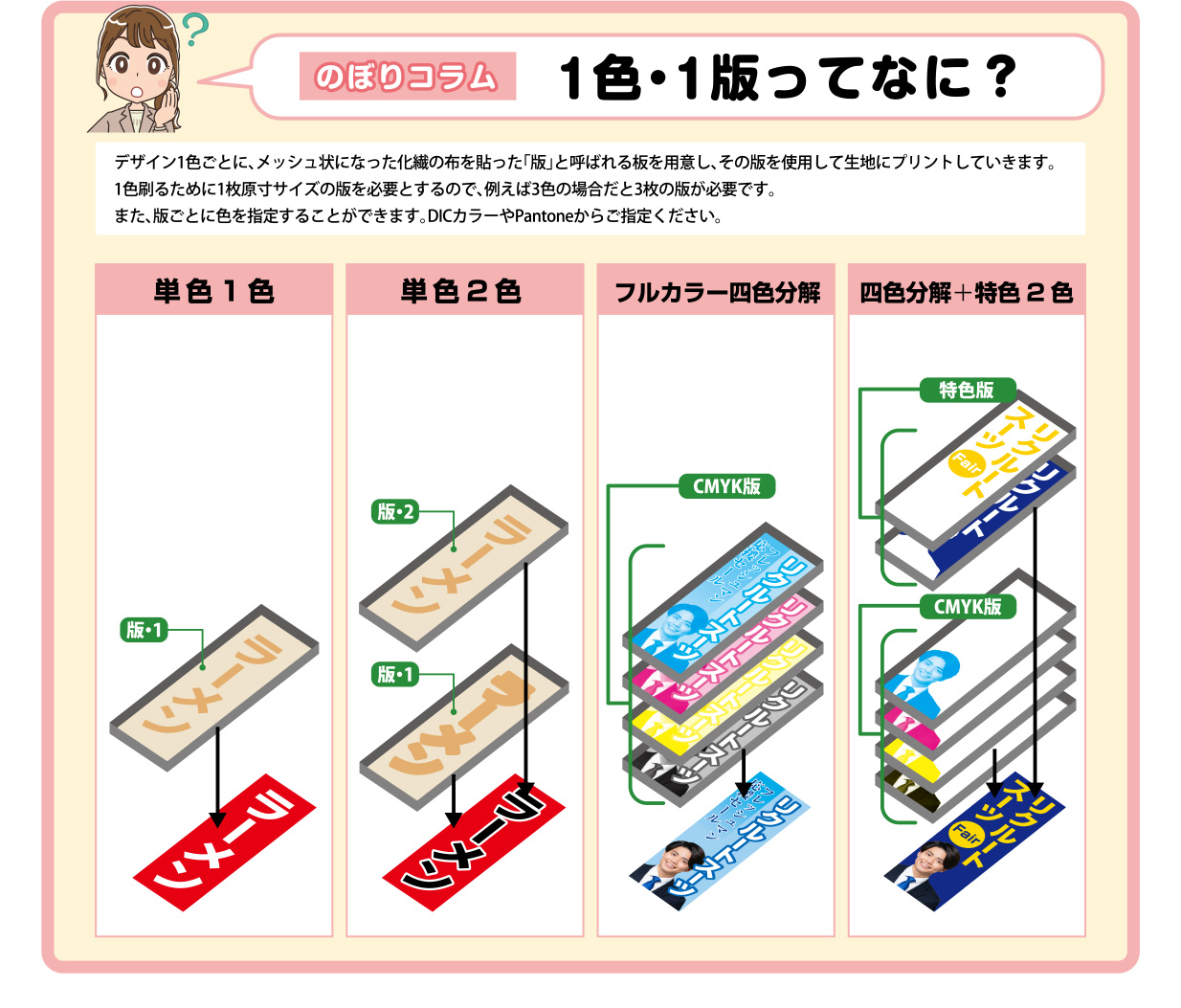 のぼりコラム 1色・1版ってなに？