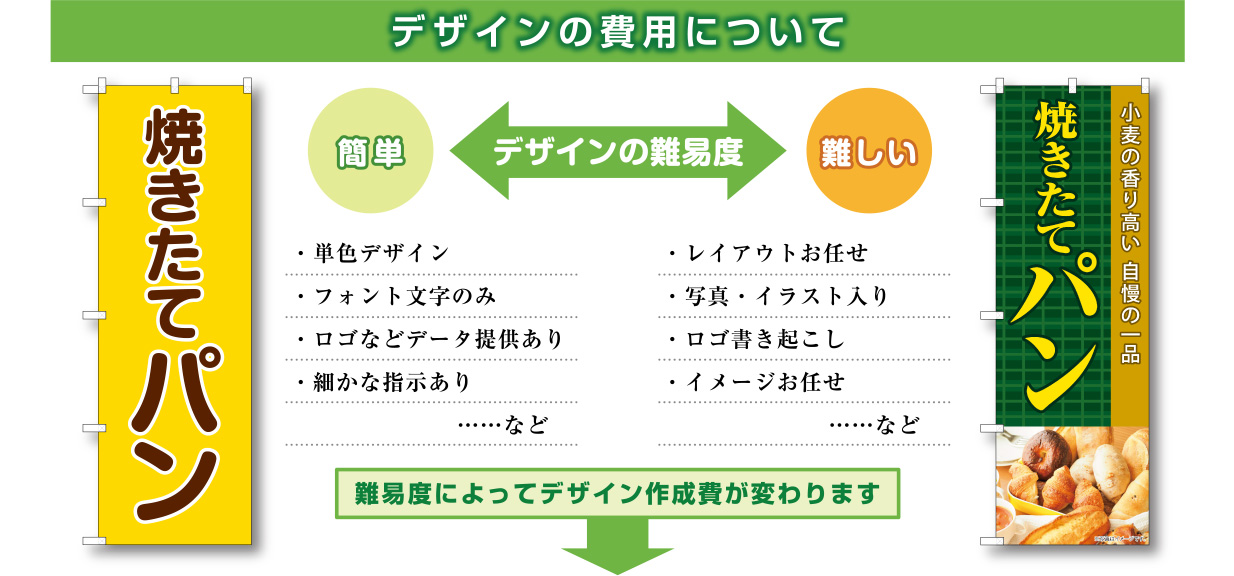 デザインの費用について