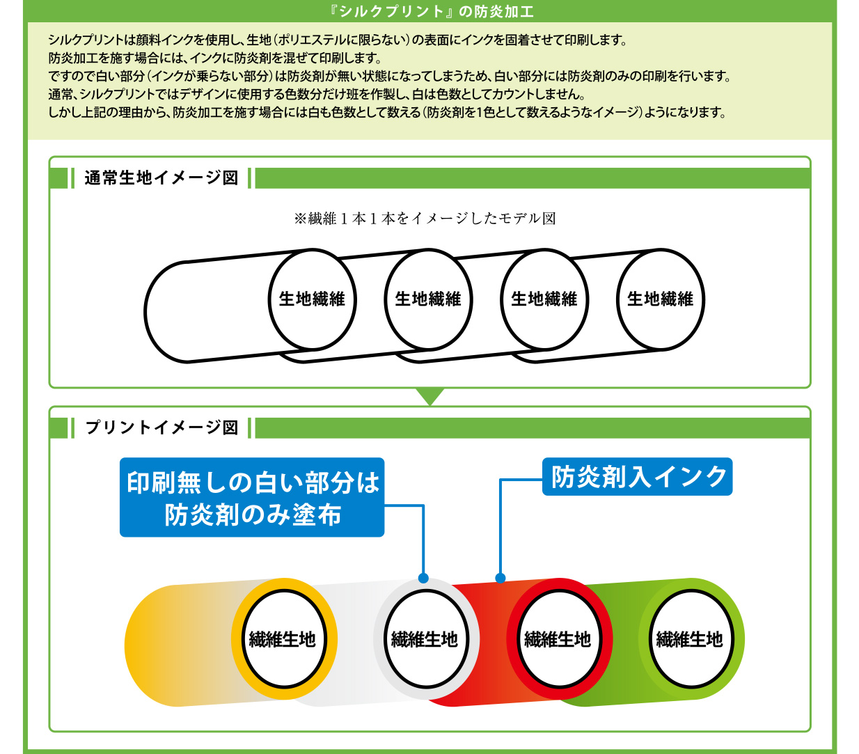 『シルクプリント』の防炎加工