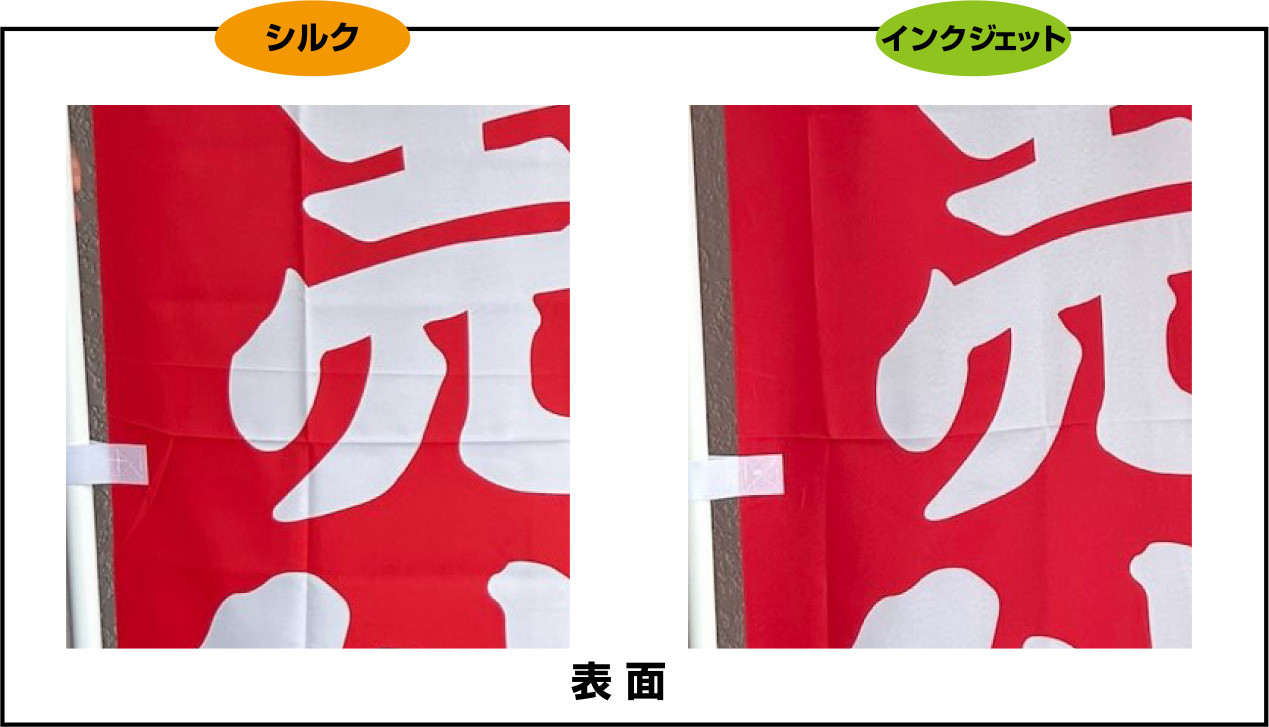 表面アップ