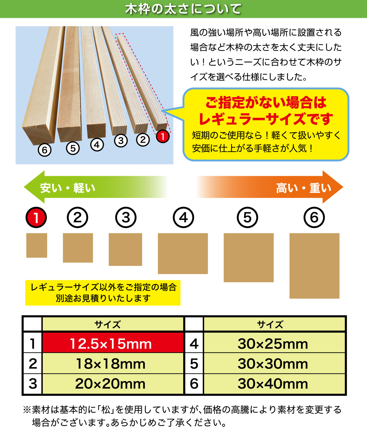 木枠の太さについて