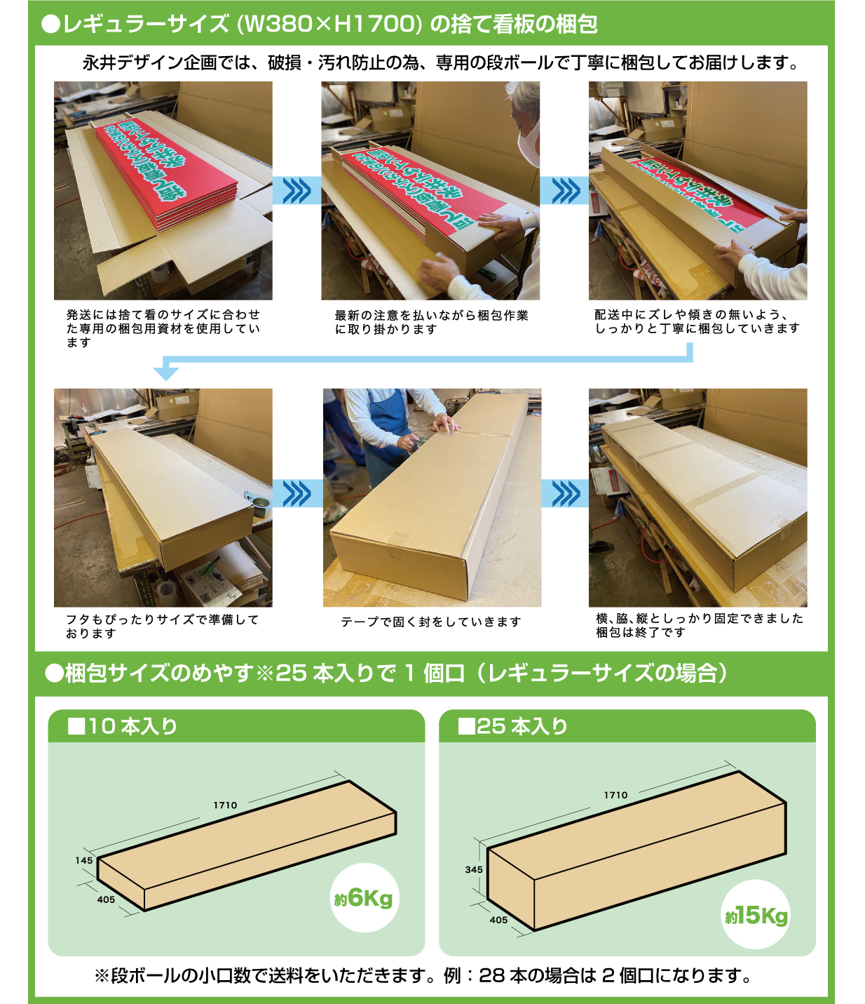 梱包について