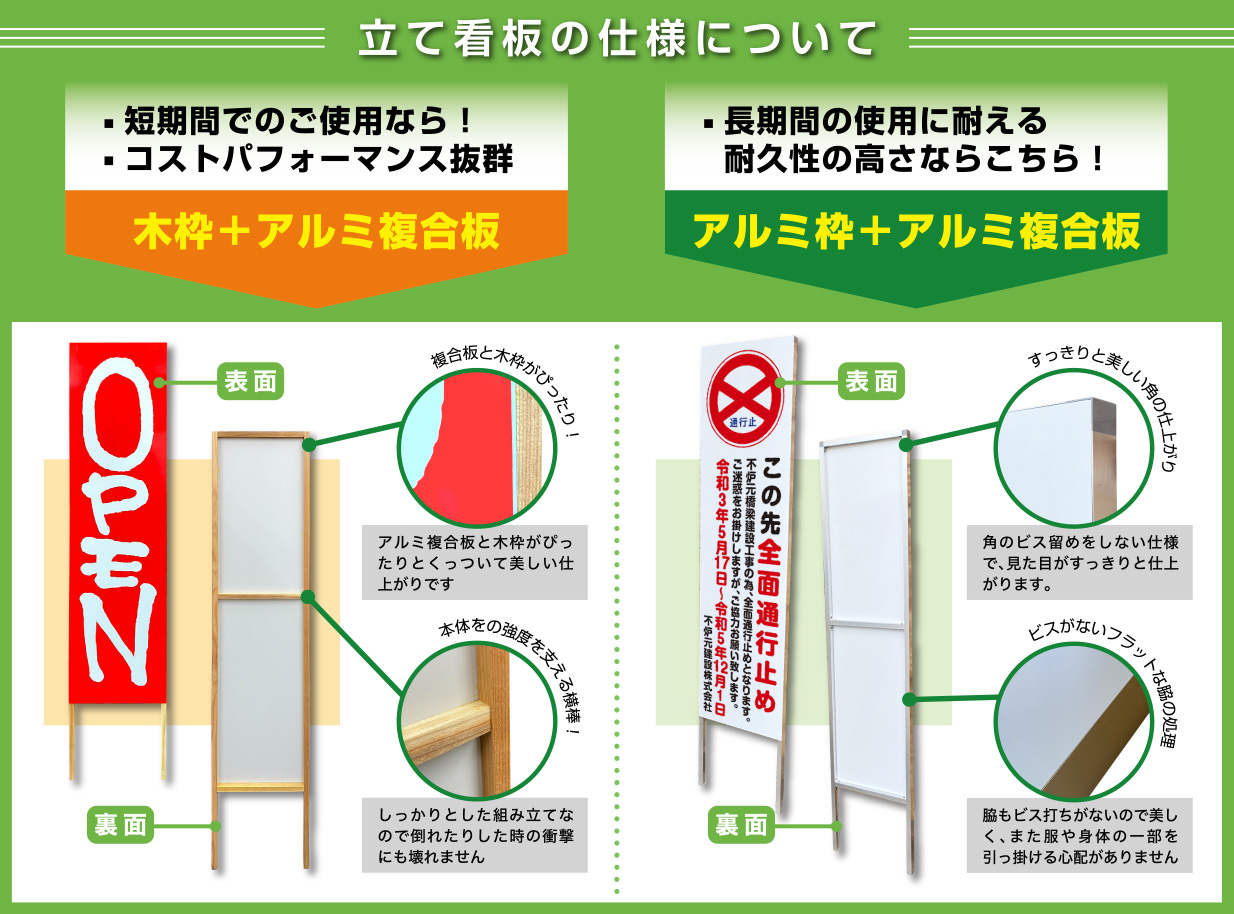 立て看板の仕様について