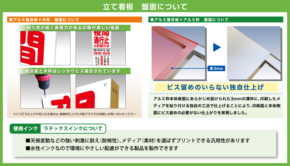 立て看板 盤面について